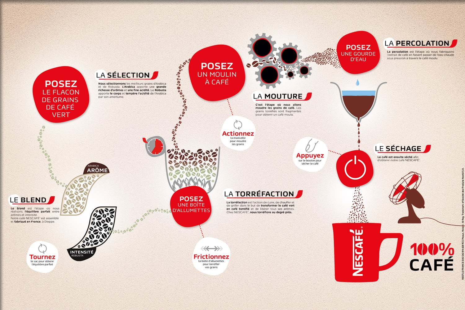 nescafe-1500x1000